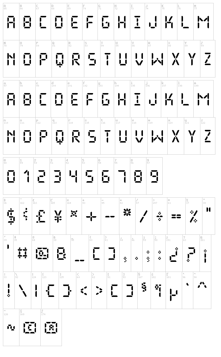 The Display St font map